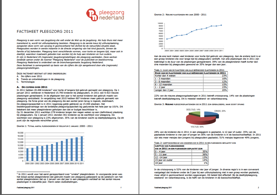 Nationaal: Factsheet Pleegzorg 2011