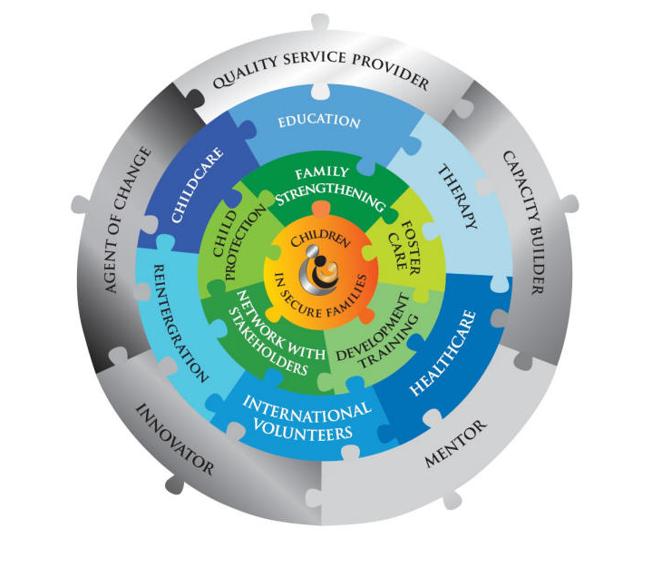 Praktijkvoorbeeld: circle of protection