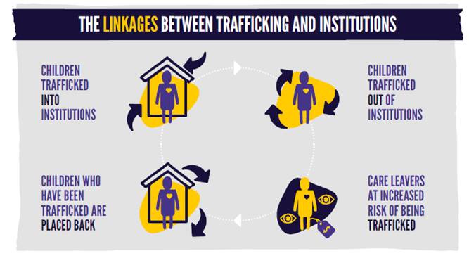 Cracks in the system: onderzoeksrapport link tussen institutionele zorg en kinderhandel in Europa