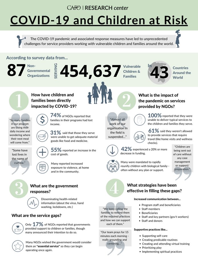 Impact van Covid-19 op kwetsbare kinderen en de organisaties die hen steunen