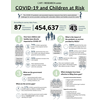 Impact van Covid-19 op kwetsbare kinderen en de organisaties die hen steunen