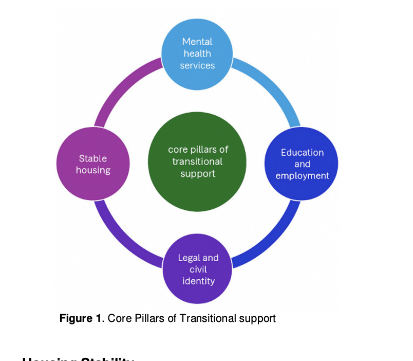 Overgangsondersteuning voor jongeren uit de jeugdzorg