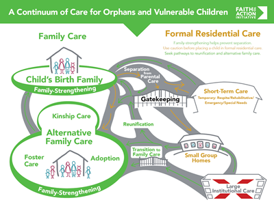 Continuum of Care